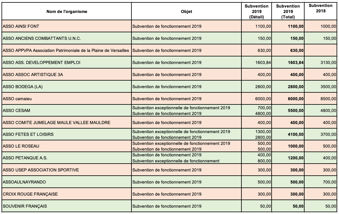 2019_Subventions associations.png