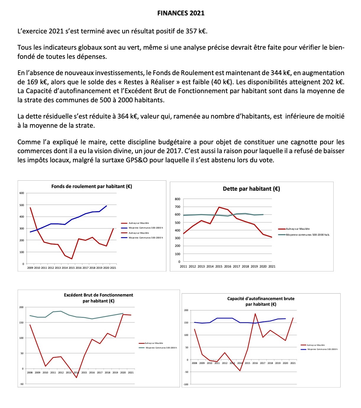 Analyse_Finances 2022-CA.jpg