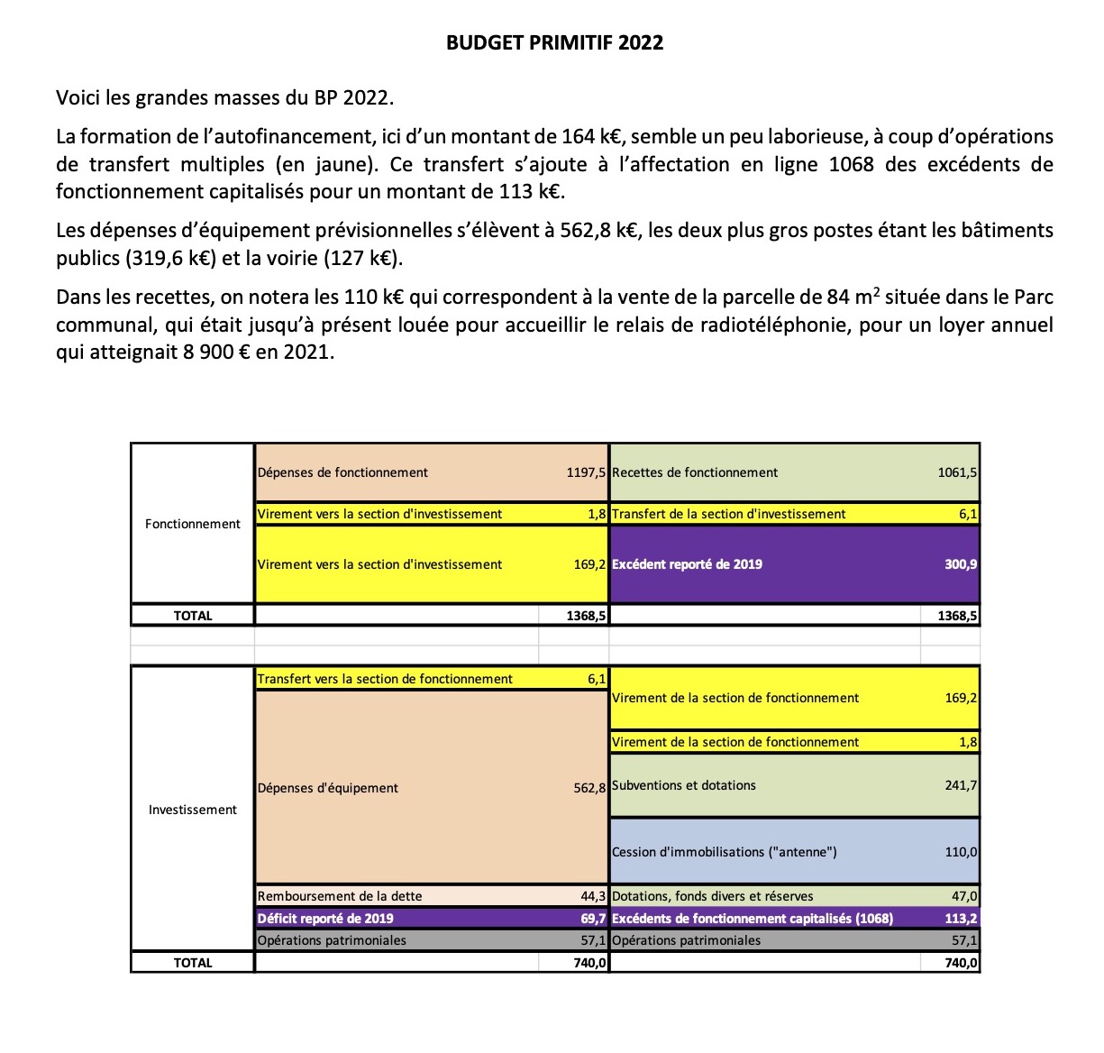 Analyse_Finances -BP.jpg